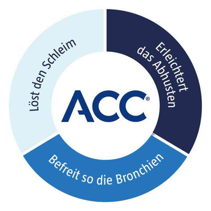 ACC akut 600mg 40St